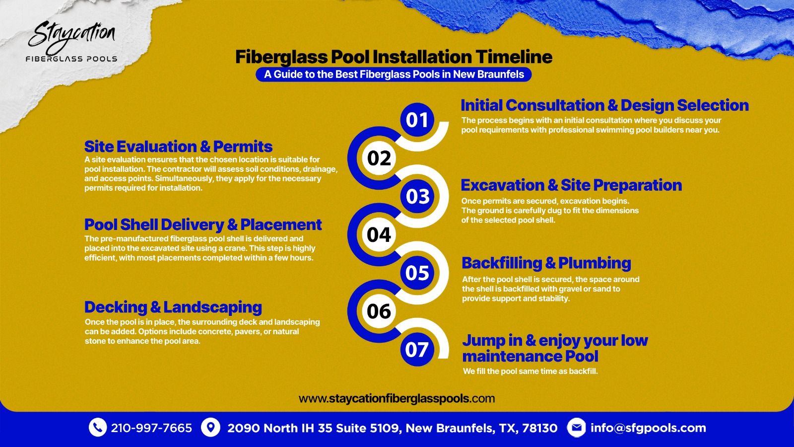 Fiberglass Pool Installation Timeline: A Guide to the Best Fiberglass Pools in New Braunfels