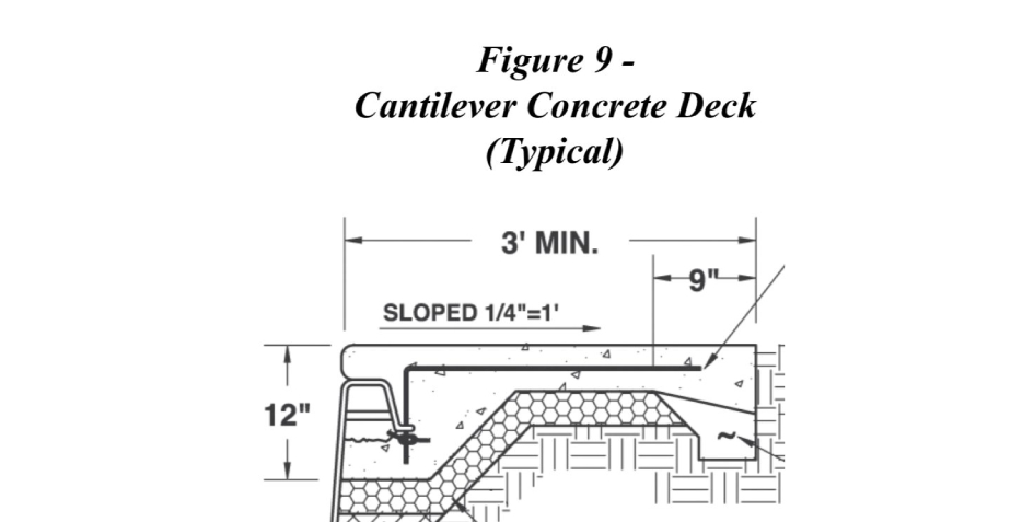 12" Thick Bond Beam Around Pool Shell